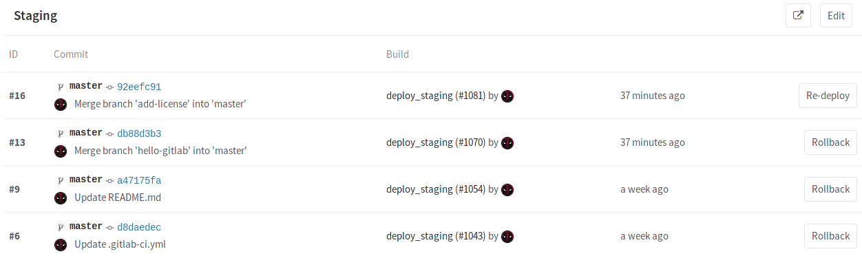 Environments · Ci · Help · GitLab
