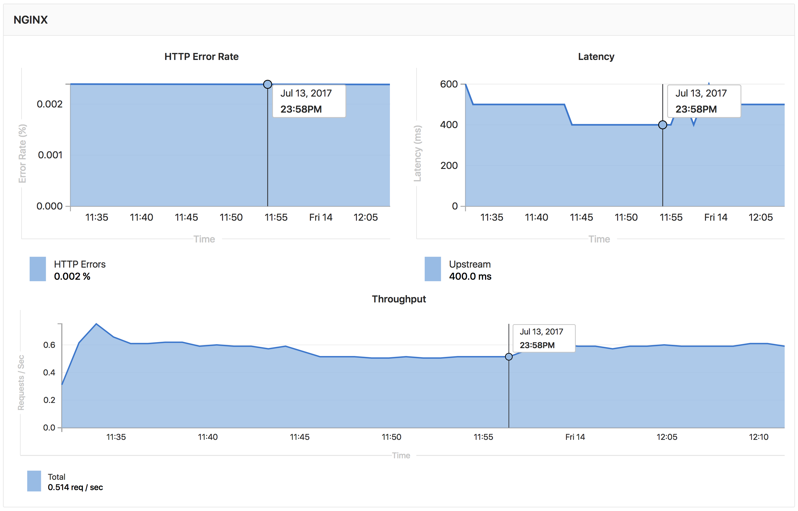 Environments · Ci · Help · GitLab